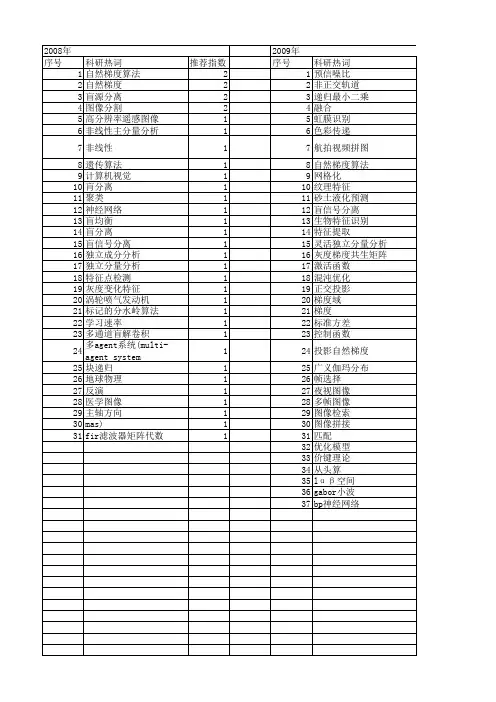 【国家自然科学基金】_自然梯度算法_基金支持热词逐年推荐_【万方软件创新助手】_20140730