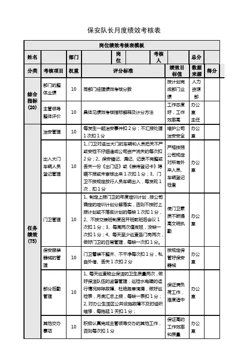保安队长考核表