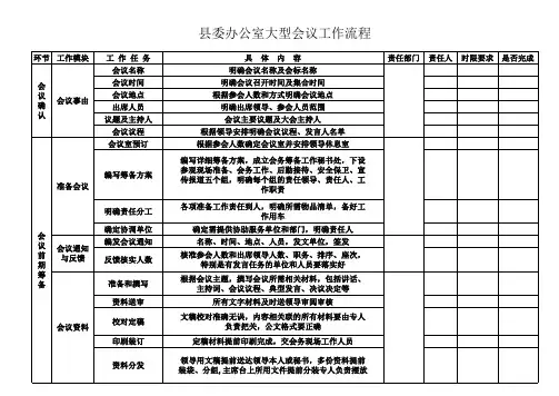 政府大型会议布置详细流程