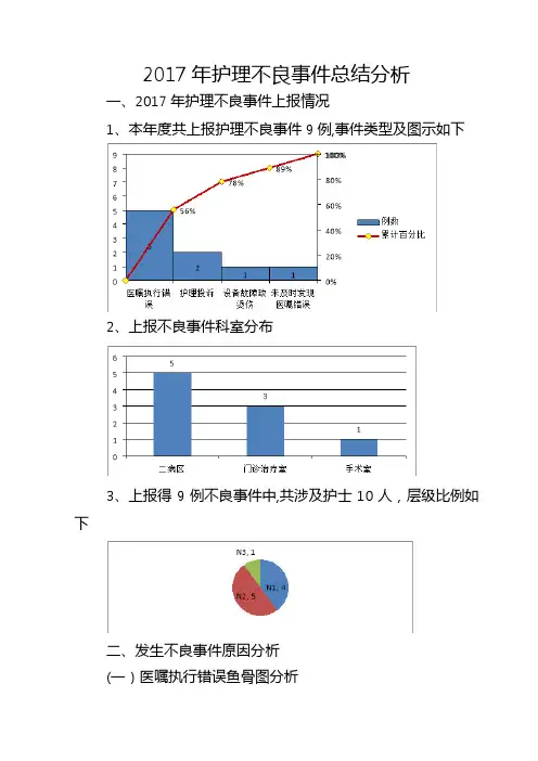 2017年护理不良事件总结分析报告