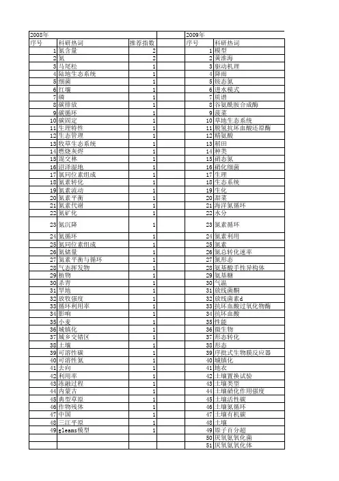 【国家自然科学基金】_氮素循环_基金支持热词逐年推荐_【万方软件创新助手】_20140731