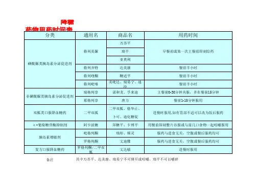 降糖药用药时间表