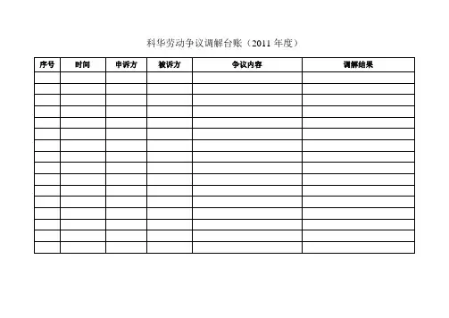 劳动争议调解台账、申请书、调解协议、调解意见