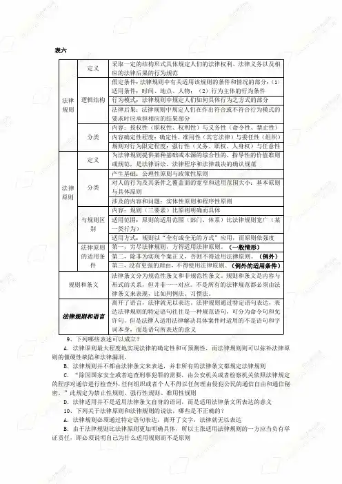 金梦圆司法考试2013法理讲义 (3)