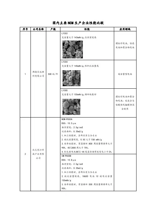 国内主要NCM生产企业的性能比较