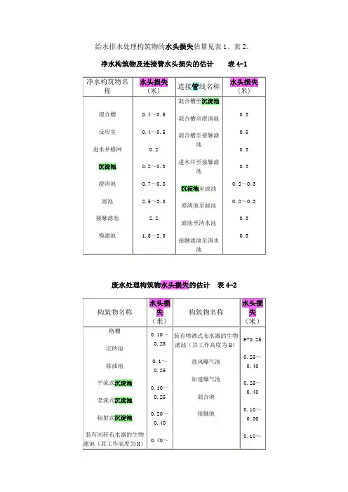 给水排水处理构筑物的水头损失估算表