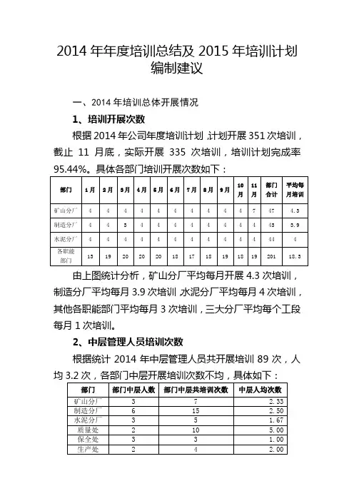 2014年年度培训总结