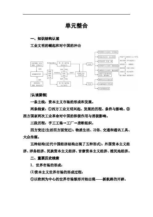 2019-2020年历史岳麓版必修2练习：第二单元单元整合 Word版含解析