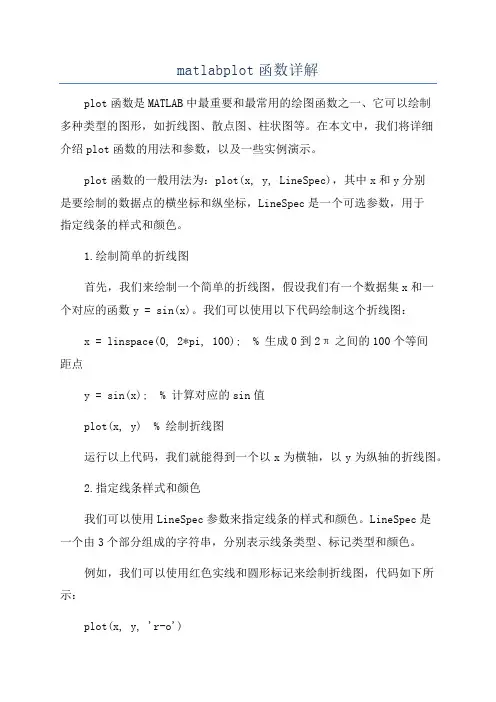 matlabplot函数详解