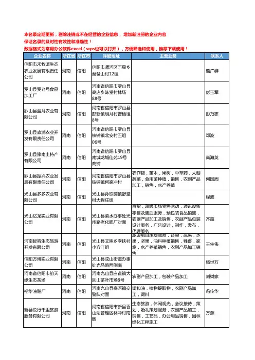 2020新版河南省信阳农副产品加工工商企业公司名录名单黄页联系方式大全30家