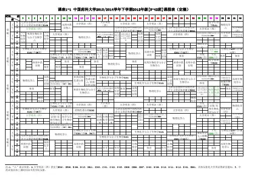 课表1—2012级课表(定稿)中国药科大学