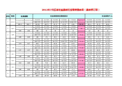 湖北各地社保基数(2012年7月-2013年6月)
