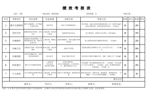 公司司机绩效考核表