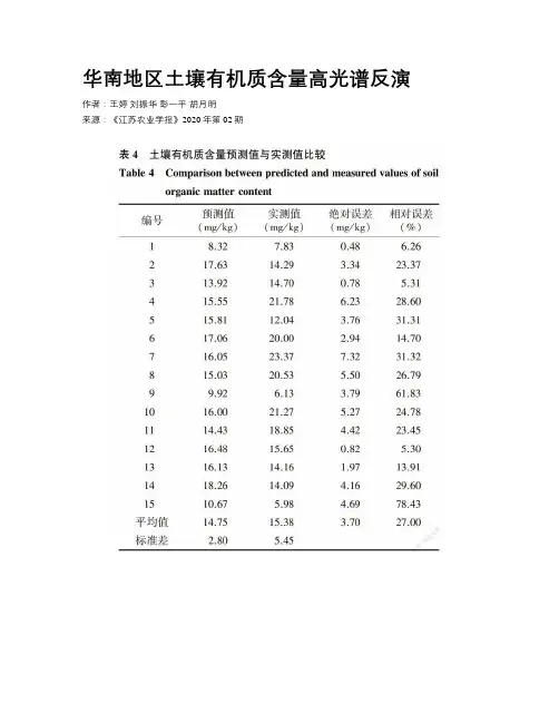 华南地区土壤有机质含量高光谱反演