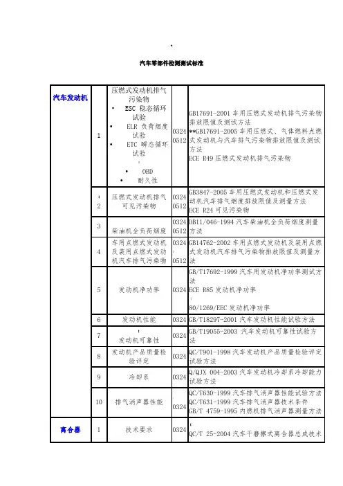 汽车零部件检测测试标准