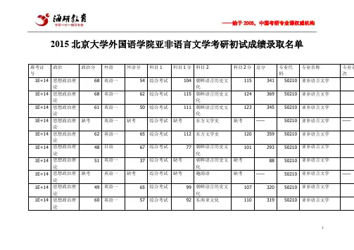 2015北京大学外国语学院亚非语言文学考研初试成绩录取名单