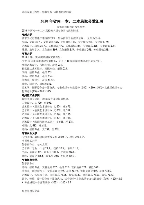 河南省美术生高考分数线