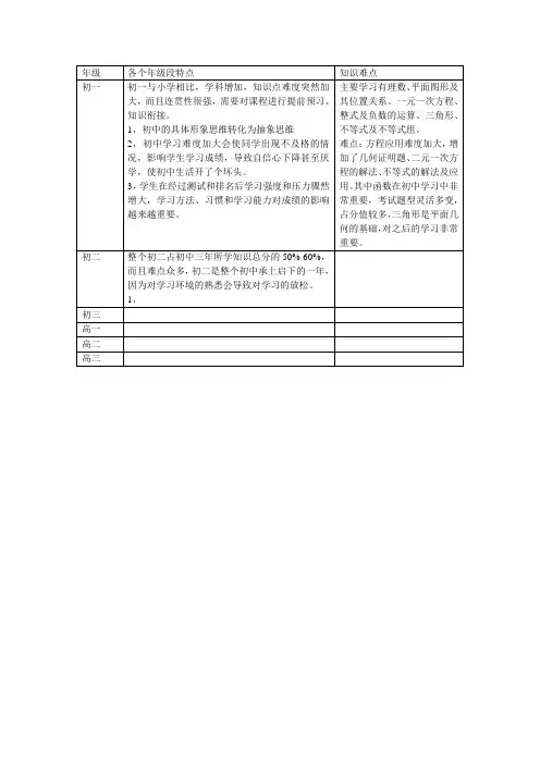 各个阶段数学学科特点