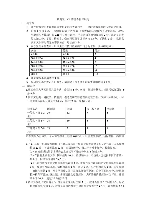 大学综合测评评分标准