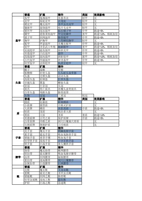 暗黑2普通扩展精华物品表