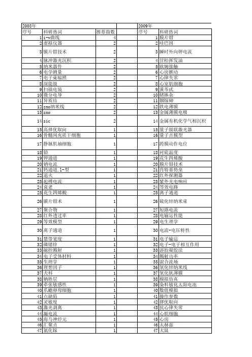 【国家自然科学基金】_i-v曲线_基金支持热词逐年推荐_【万方软件创新助手】_20140803