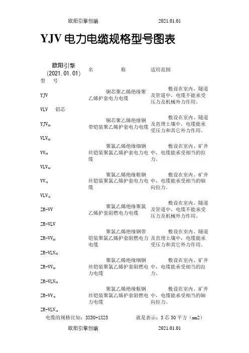 YJV电力电缆规格型号图表之欧阳引擎创编