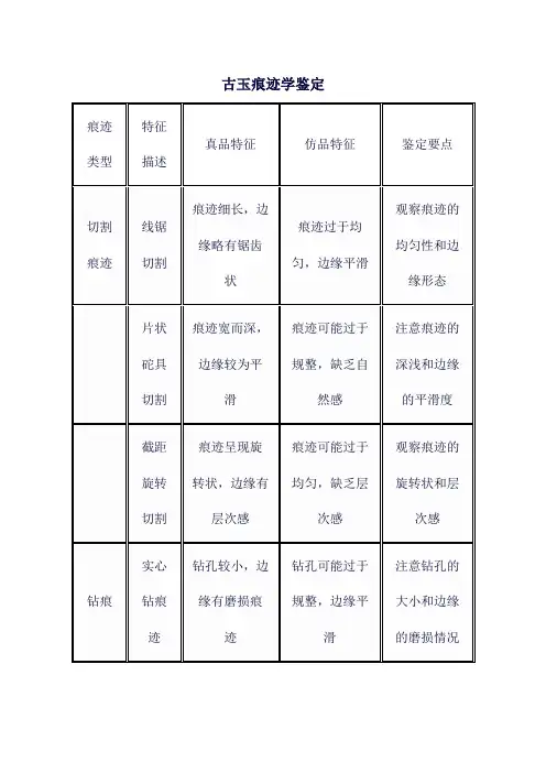 古玉痕迹学鉴定