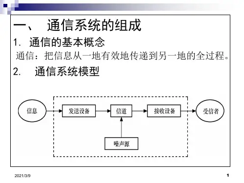 通信基本原理PPT课件