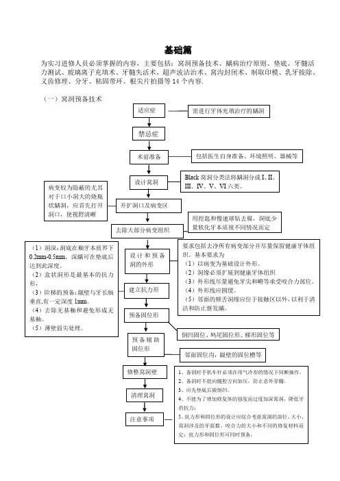 口腔技术标准化流程操作