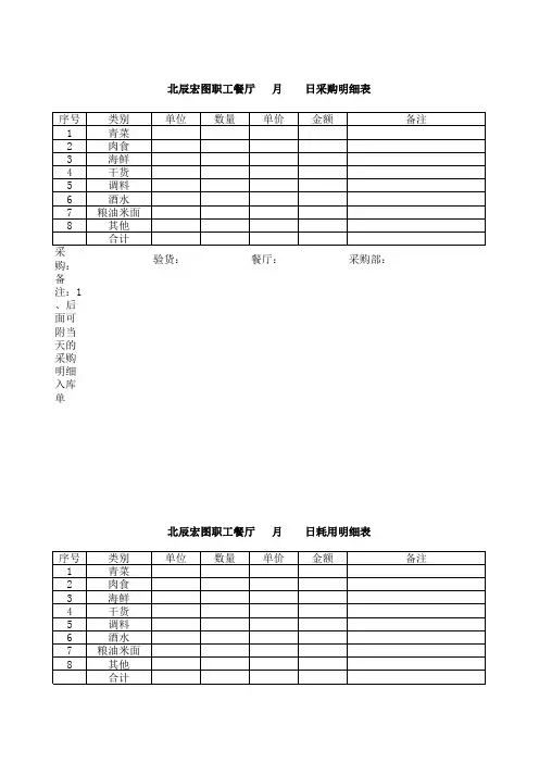 餐厅采购明细表