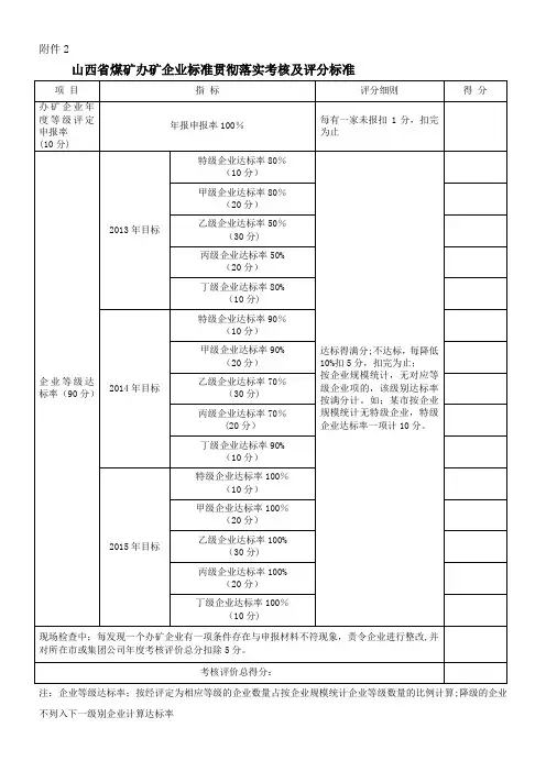 山西省煤矿“六个”标准化管理标准矿井考核及评分标准(-年度)