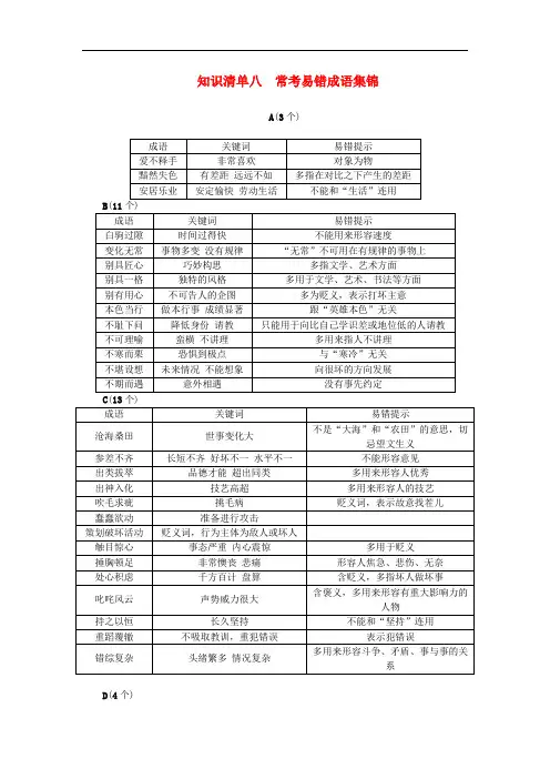 中考语文总复习 知识清单八 常考易错成语集锦