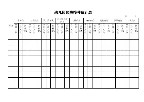 幼儿园常用实用表格：幼儿预防接种统计表