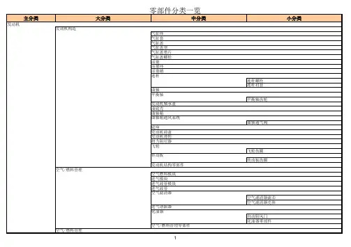 零部件分类一览
