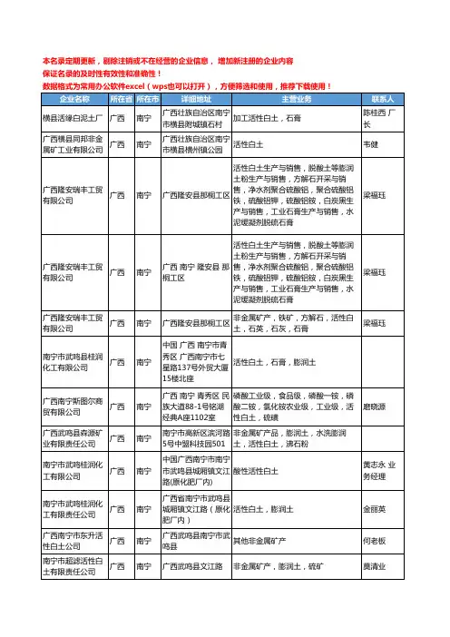 2020新版广西省活性白土工商企业公司名录名单黄页大全26家
