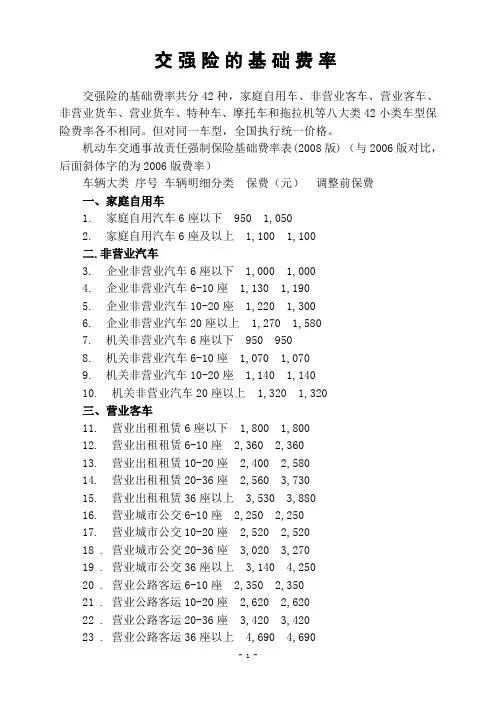 交强险的基础费率