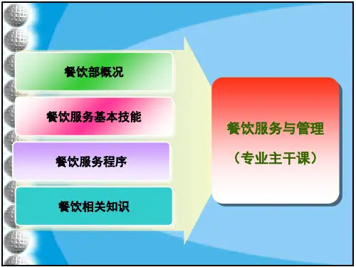 《餐饮服务与管理》全套课件