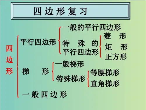 中考数学专题《四边形》复习课件(共13张PPT)