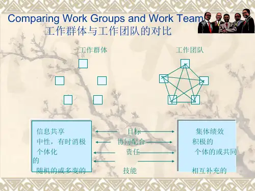 团队建设塑造团队精神PPT42页