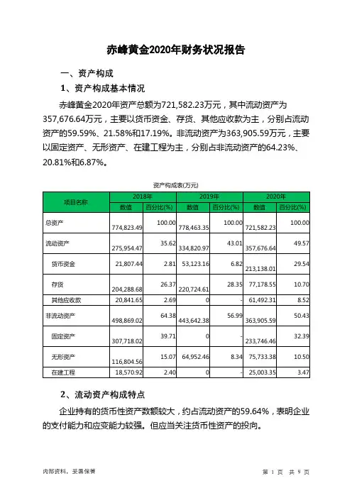 赤峰黄金2020年财务状况报告