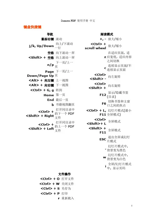 Sumatra PDF 使用手册 中文