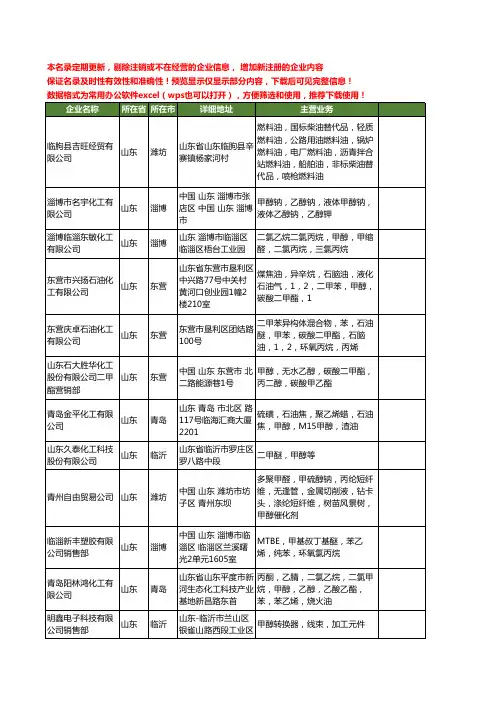 新版山东省甲醇工商企业公司商家名录名单联系方式大全896家