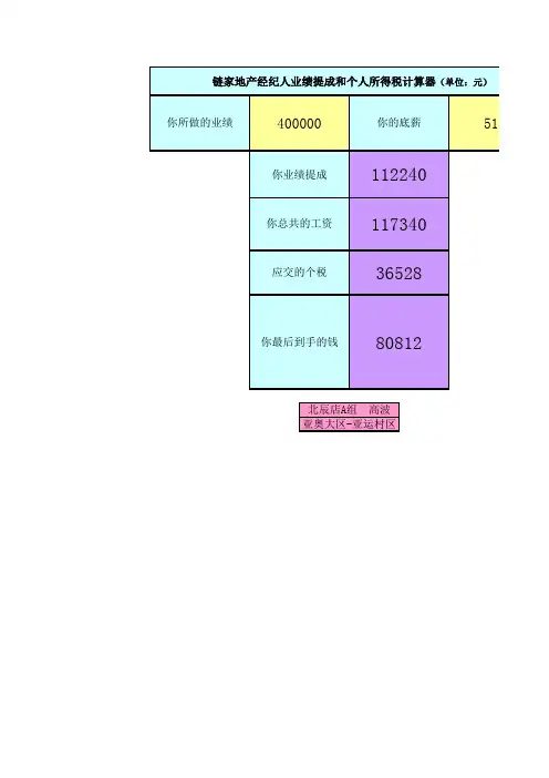 业绩提成和个人所得税计算器