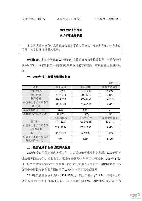 红相股份：2019年度业绩快报