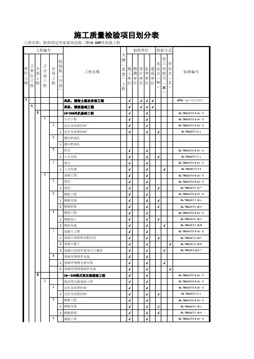 质量验收项目划分表