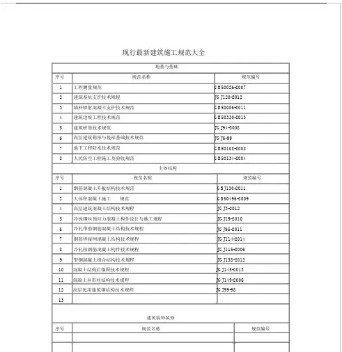 现行建筑施工规范大全最新版本.doc
