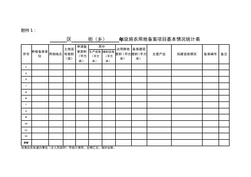 设施农用地备案表