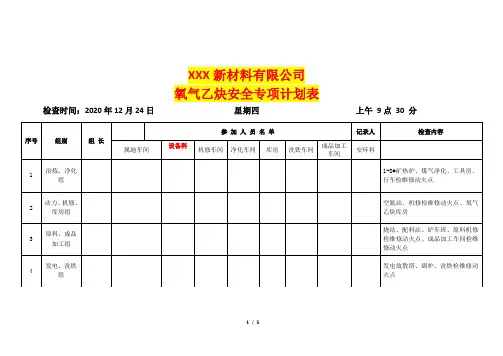 氧气、乙炔安全检查清单表(检查项目及内容)