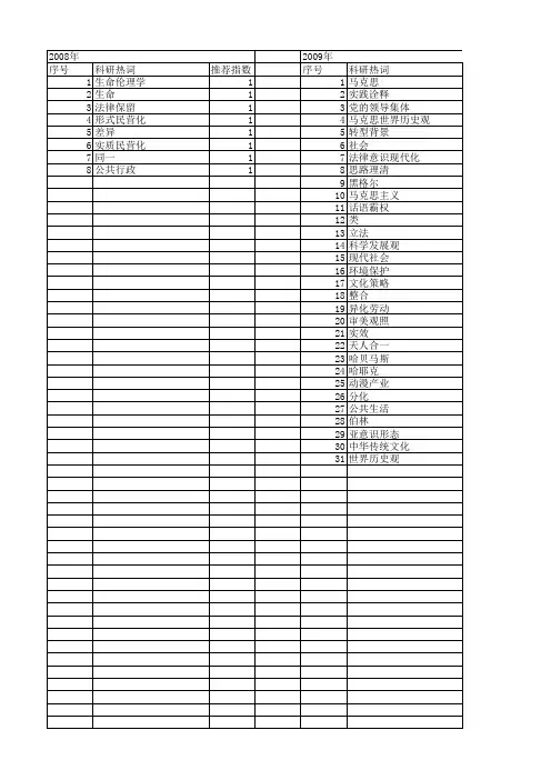 【国家社会科学基金】_现实境遇_基金支持热词逐年推荐_【万方软件创新助手】_20140808