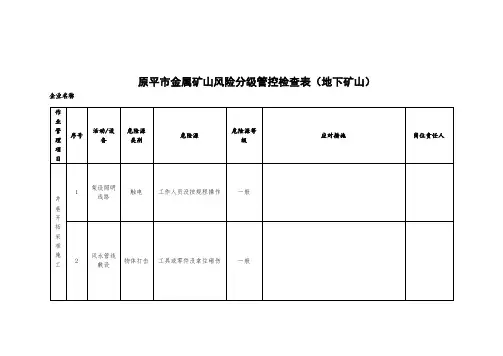 地下矿山安全检查表